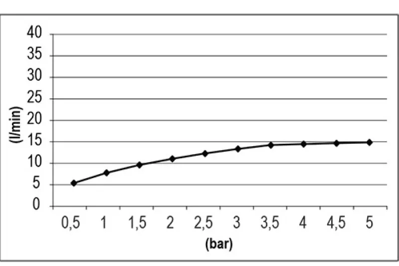 SB Square 316 Doccia a Pioggia a Incasso Velvet Temptation nero spazzolato PVD 1208956780